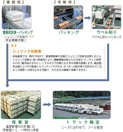 �Ɩ��p�F�Ɩ��p��򁕃p�b�L���O/�s�̗p�F�p�b�L���O�����x���\�聨�ۊǎ����g���b�N�A��